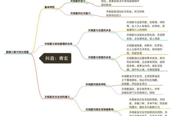紫薇斗数紫薇天相 紫薇斗数紫薇天相