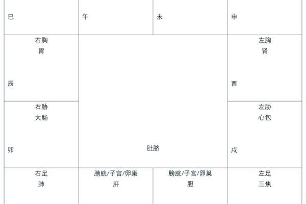 紫薇斗数宫位吉利 紫薇斗数宫位吉利