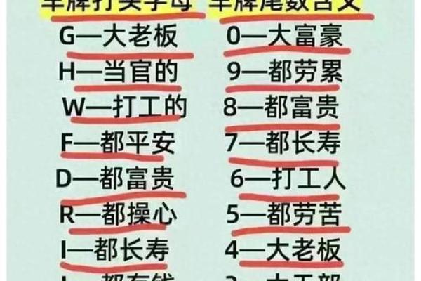 免费车号码吉凶测试大全 免费车号码吉凶测试大全