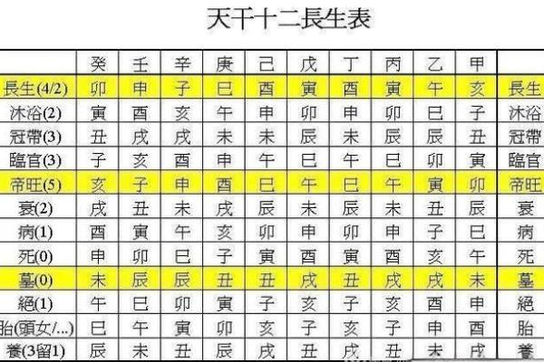 八字入门其实很简单 八字入门其实很简单
