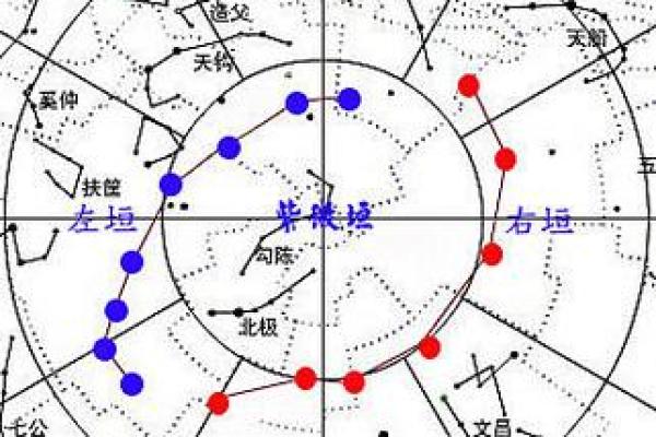 紫薇斗数南极北极 紫薇斗数南极北极