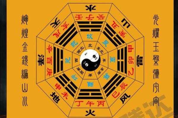 阴阳五行：教你五行八卦看风水
