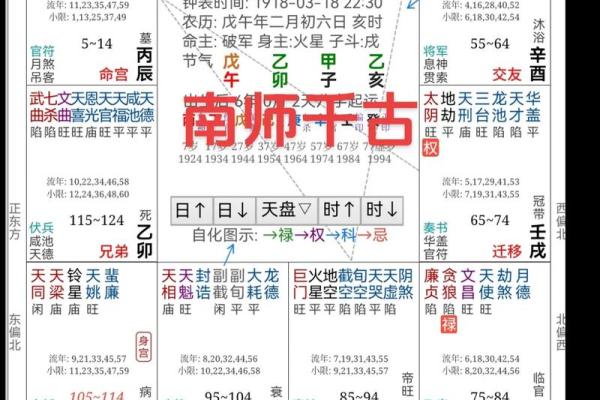 紫薇斗数在线阅读pdf 紫薇斗数在线阅读pdf