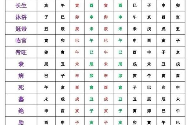 八字亡神解析 你的八字有哪些亡神 八字亡神解析 你的八字有哪些亡神