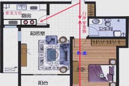家居大门朝向风水禁忌有哪些呢