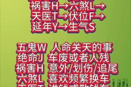 车辆号码吉凶紫薇