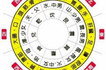 风水太极点攻略