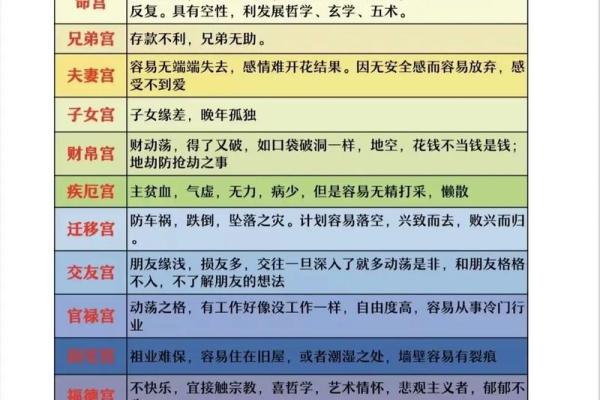 紫薇斗数与八字宫位 紫薇斗数与八字宫位