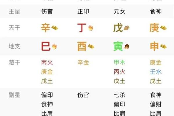 八字看学业 八字看学业