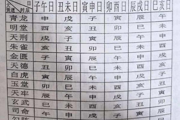 全面的择日步骤是以生辰八字为准的 全面的择日步骤是以生辰八字为准的