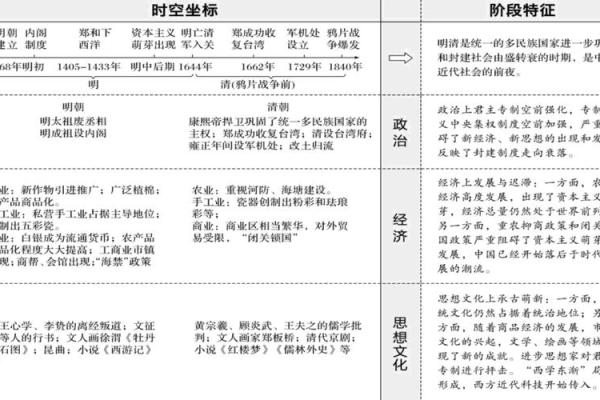 八字命理学的起源与发展①秦汉隋唐宋明清 八字命理学的起源与发展①秦汉隋唐宋明清