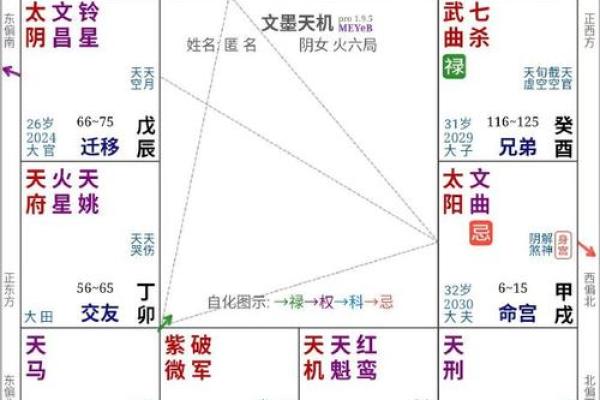 紫薇斗数同盘会怎样 紫薇斗数同盘会怎样