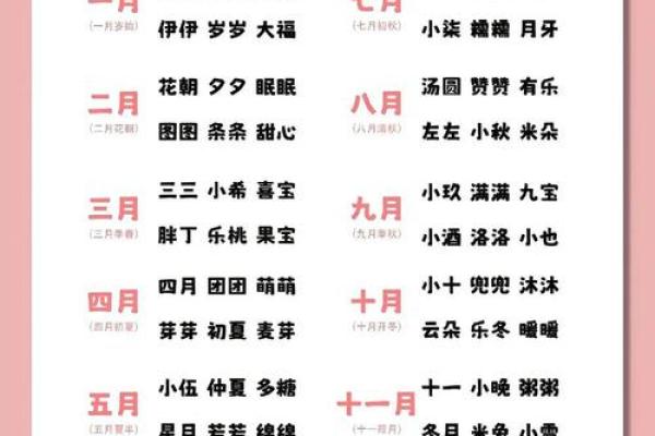 男孩八字取名 男孩八字取名