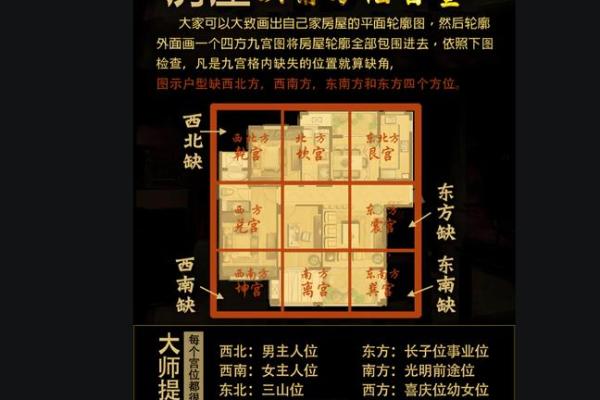 风水测量房子什么单位 风水测量房子什么单位