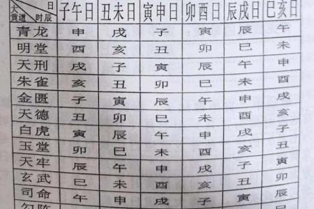 全面的择日步骤是以生辰八字为准的