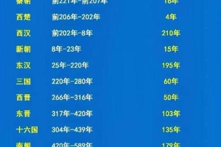 八字命理学的起源与发展①秦汉隋唐宋明清