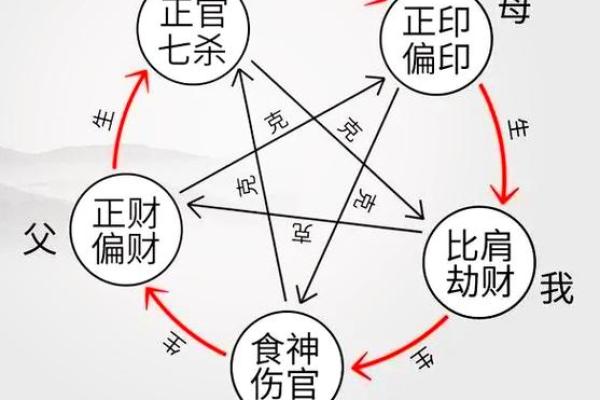 八字异性缘 八字异性缘