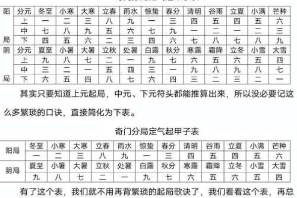 八字命理反推法:不知道自己出生在哪个时辰怎么办? 八字命理反推法:不知道自己出生在哪个时辰怎么办?