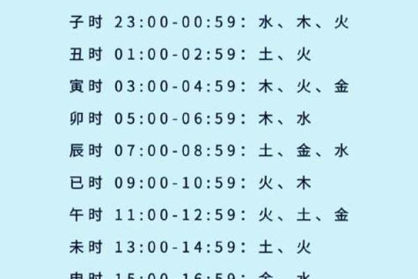 生辰八字如何算 生辰八字如何算