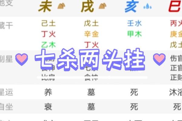 八字中的偏官七杀代表什么,一次给你讲清楚 八字中的偏官七杀代表什么,一次给你讲清楚