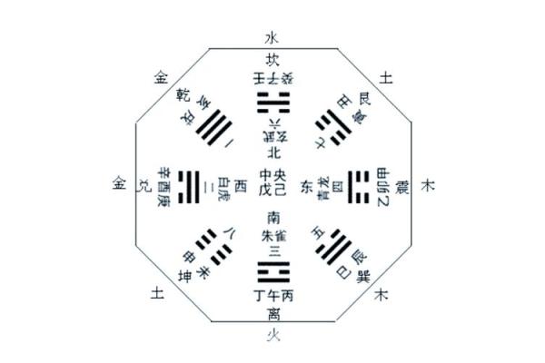 家居风水调理与五行的关联