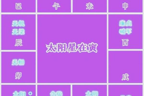 紫微斗数格局破了会怎么样 紫微斗数 破格？