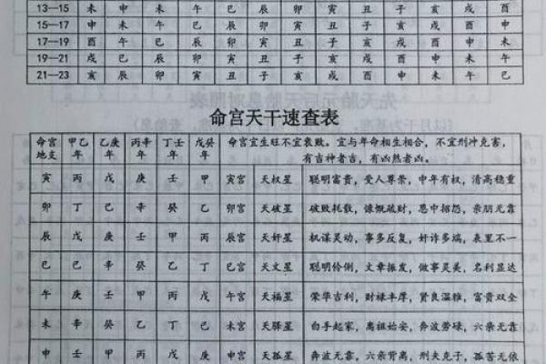 八字辰时生的人怎样