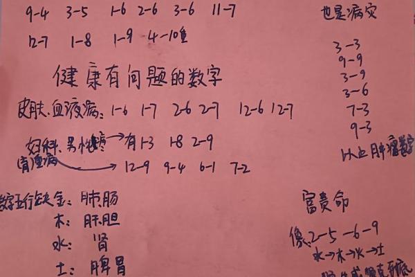 数字算命格式书写 数字算命格式书写