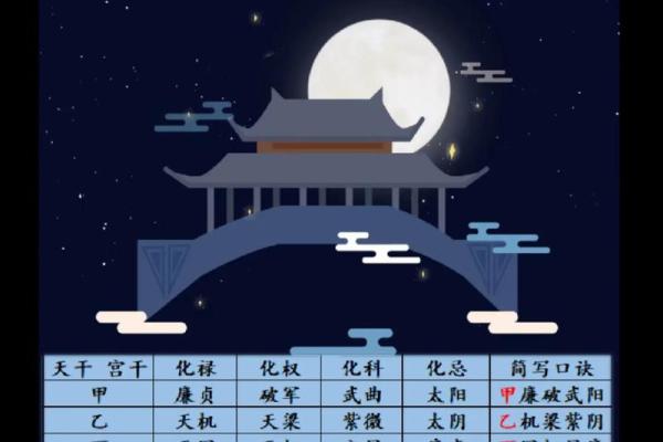 周飞星紫薇斗数 周飞星紫薇斗数