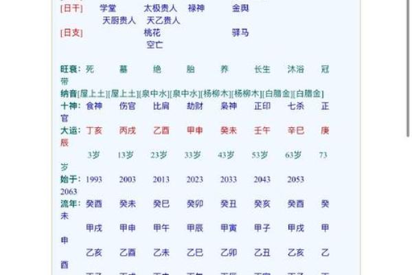 八字无财以食伤看妻 喜印通关 八字无财以食伤看妻 喜印通关