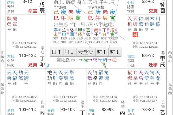 如何查紫薇斗数 如何查紫薇斗数