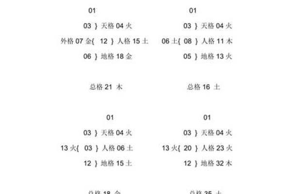 测试打分的名字 测试打分的名字