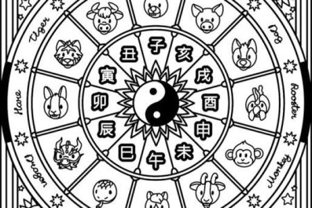 分享八字五行后天开运法