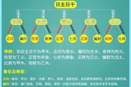 学习八字十神，轻松掌握八字命理！