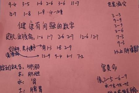 数字算命格式书写