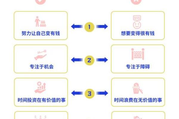 八字身旺如何发财 #商业思维 八字身旺如何发财 #商业思维