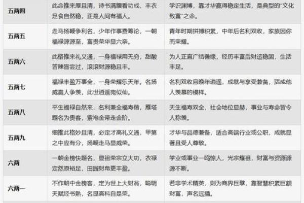 袁天罡八字生辰测算 袁天罡八字生辰测算