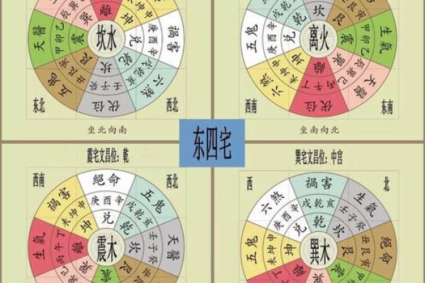 何为家宅发财风水 何为家宅发财风水