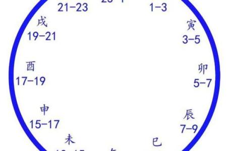 八字年月日