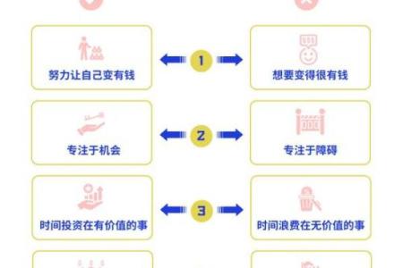 八字身旺如何发财 #商业思维