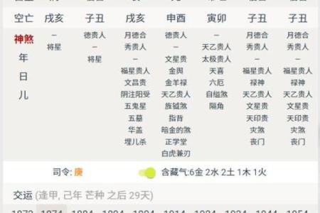 八字大运和时辰有关系吗