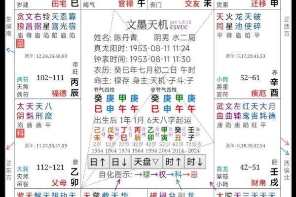 紫微斗数同盘不同运 紫微斗数基本盘相同的人? 紫微斗数同盘不同运 紫微斗数基本盘相同的人?
