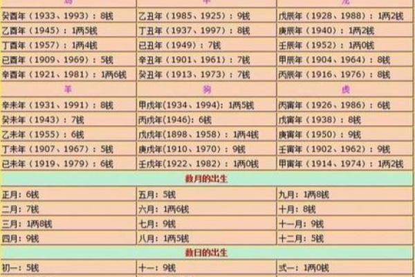 早年,鬼谷子给自己算命,竟算出断子绝孙的命格,于是 早年,鬼谷子给自己算命,竟算出断子绝孙的命格,于是