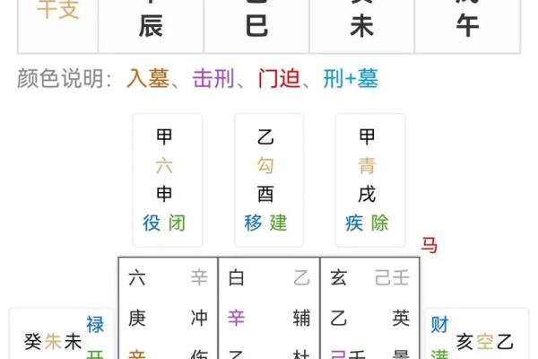 八字地煞在线查,完整免费测算,准确无误! 八字地煞在线查,完整免费测算,准确无误!