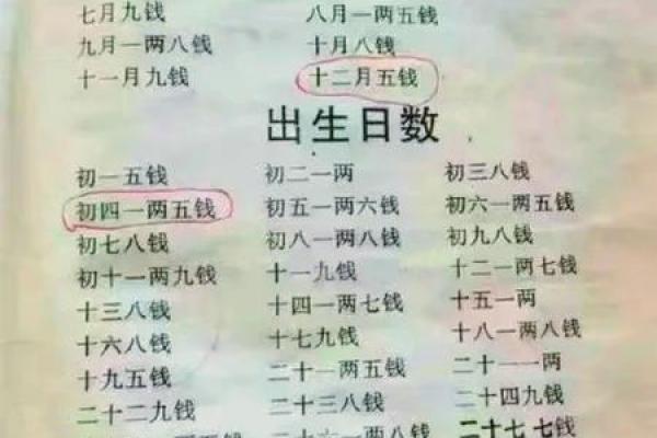 算命不求人农历算命法女