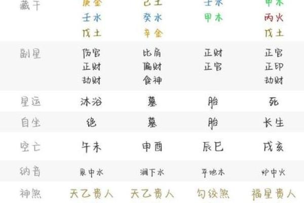 八字看感情 这几个八字的男人比较专一