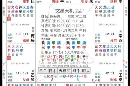 紫微斗数同盘不同运 紫微斗数基本盘相同的人？