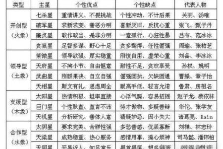 紫微斗数之诸星值限年运气推断：天马星之年