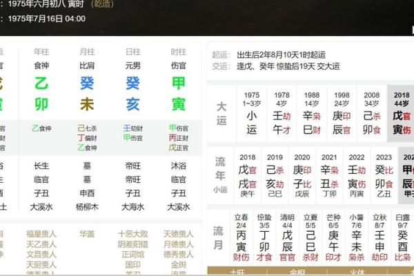 成名的八字 成名的八字