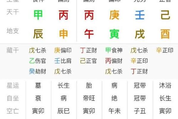 八字月份 八字月份
